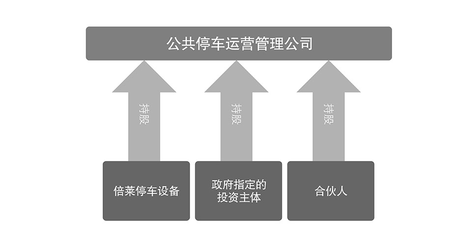 四川倍莱停车场运营管理流程图