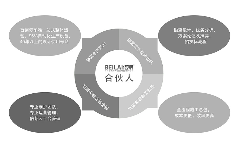 四川立体车库租赁合伙人模式