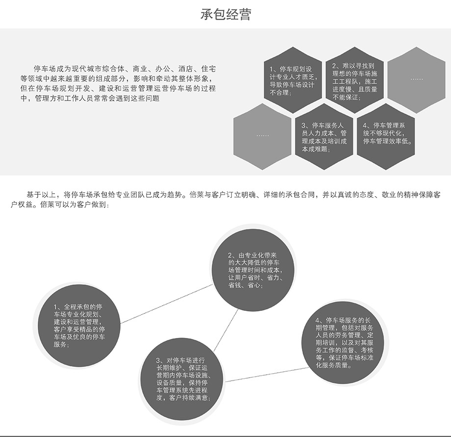 四川立体停车场承包经营